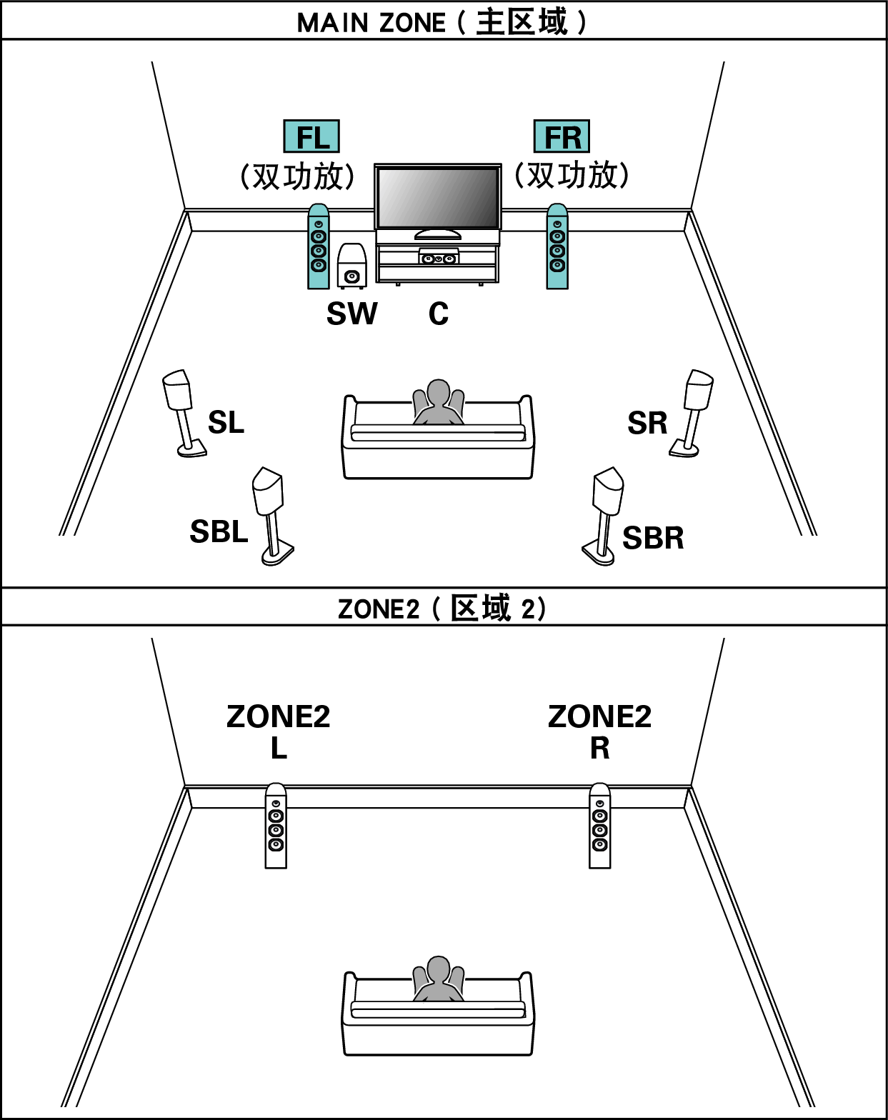 Pict SP Layout 7.1 BiAmp 2ch
